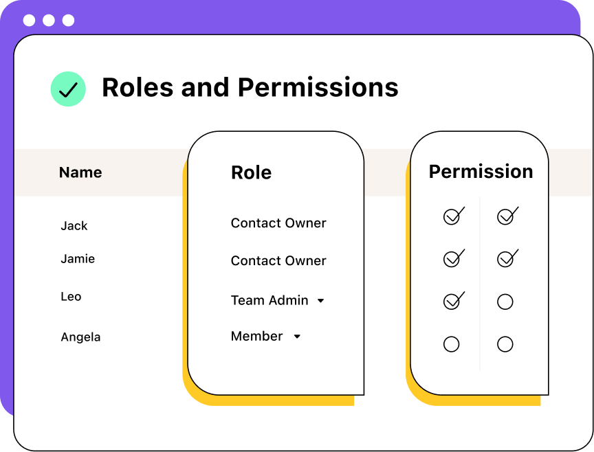 Creating a custom role with permission sets for using Heymarket business texting