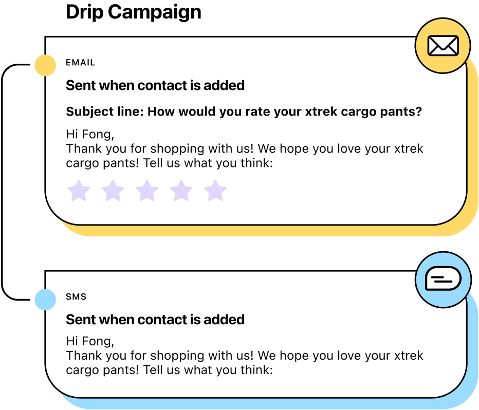 Business SMS and email retail drip campaign